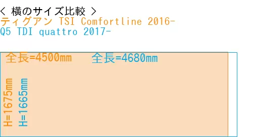 #ティグアン TSI Comfortline 2016- + Q5 TDI quattro 2017-